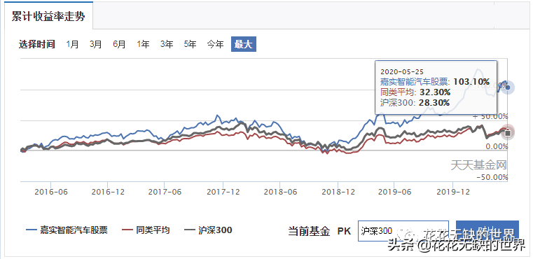 嘉实基金官网下载app（嘉实基金 官网）-第9张图片-芝麻交易所下载